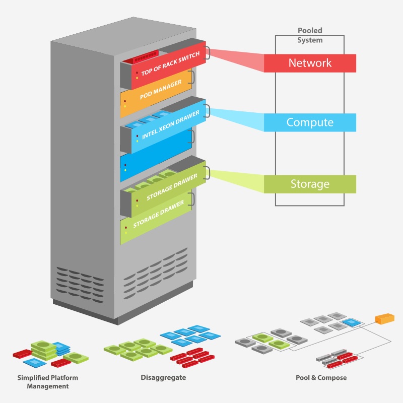 Software-defined-infrastructure-Stack