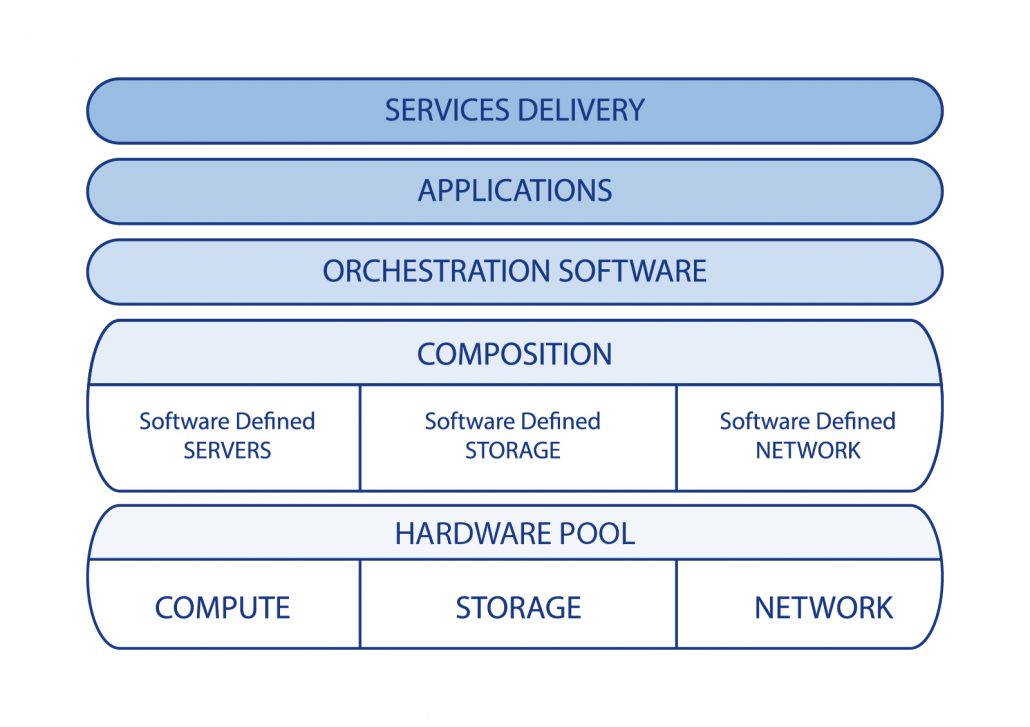 Business-sdi-resource-pool Wien