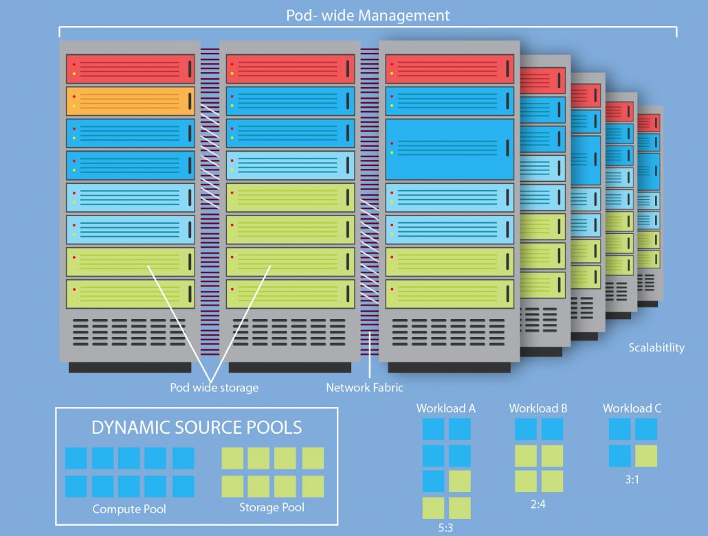 rack-pod-wide-management Vienna